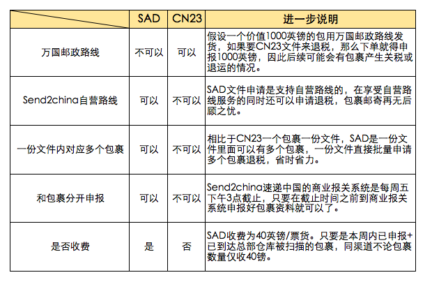 速递中国Send2China|英国快递直邮,奶粉,行李邮寄回国,留学生行李寄存